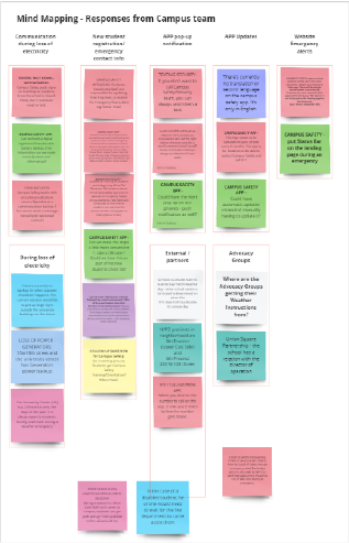 Cluster Mapping