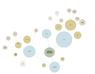 Stakeholder Mapping